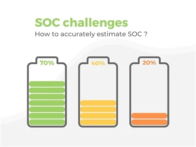 Importancia de SoC y SoH y cómo calcularlos