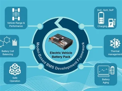 Por qué BMS es importante para las baterías de bicicletas eléctricas